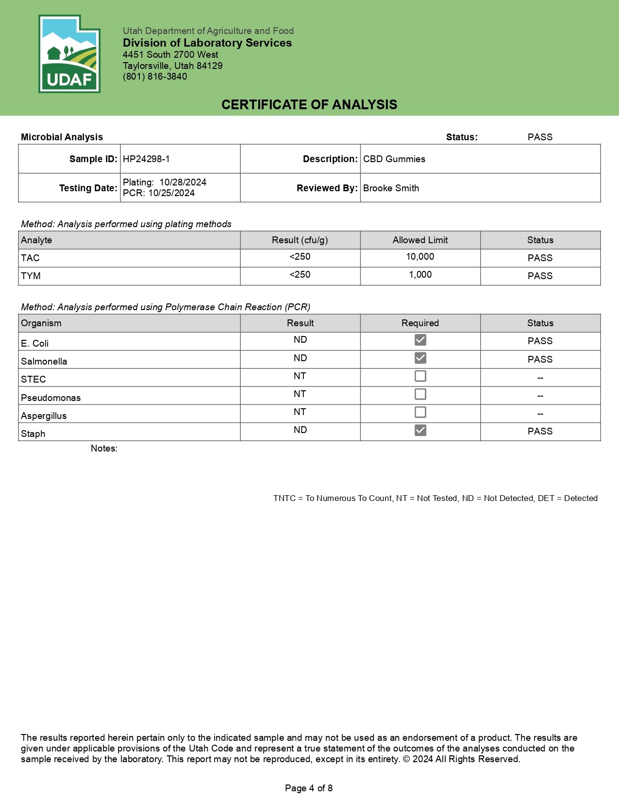 DocThackery  50mg CBD Gummies (30 count)