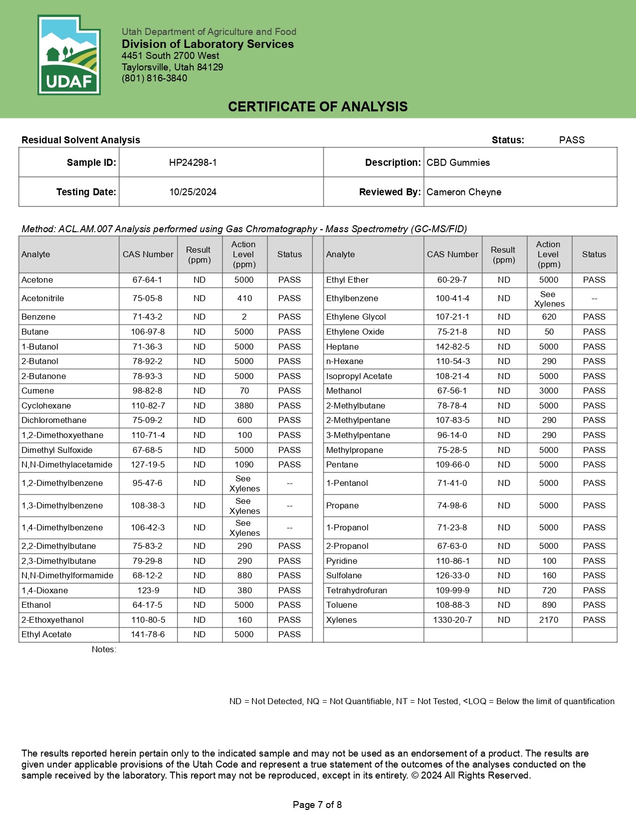 DocThackery  50mg CBD Gummies (30 count)