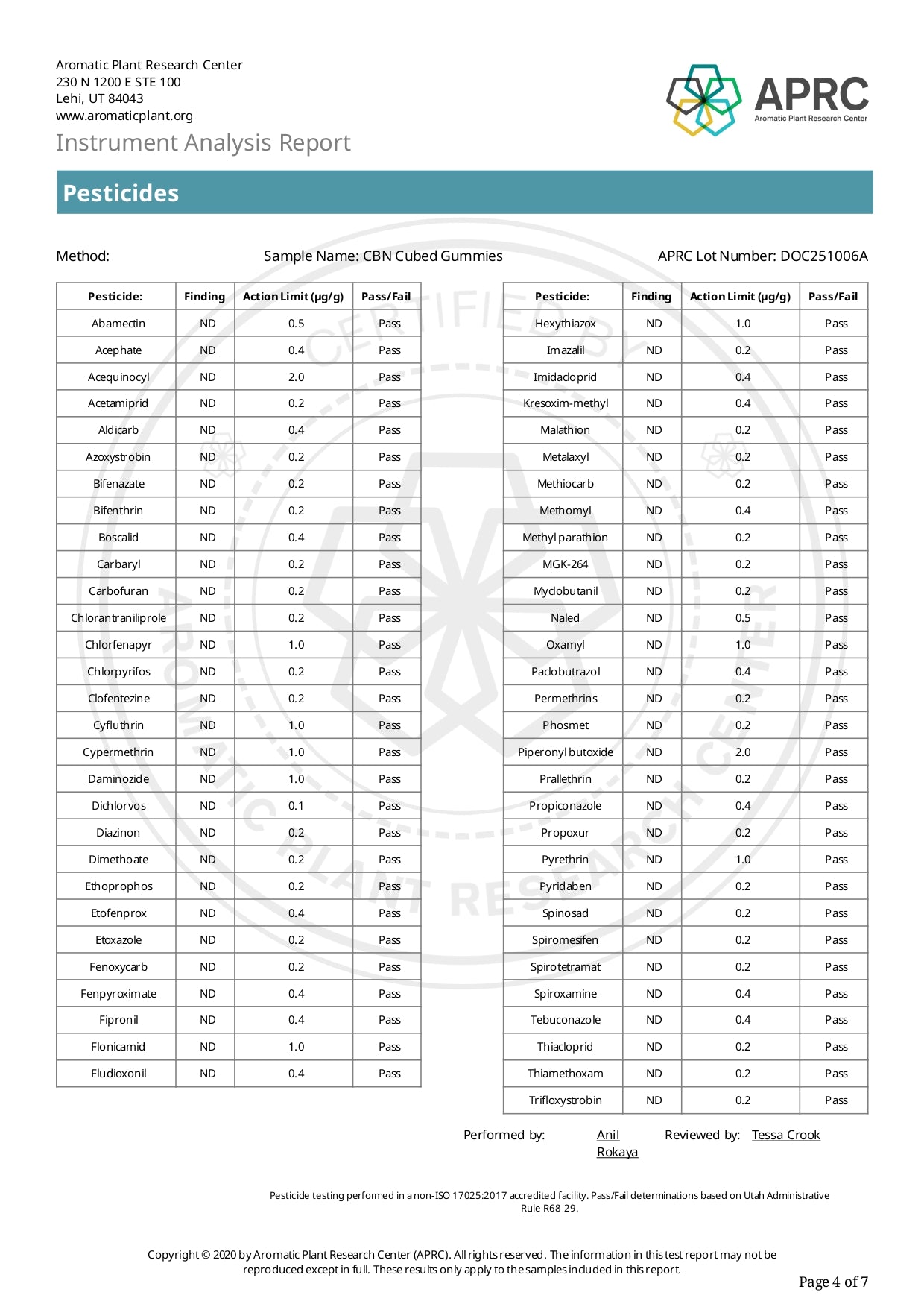 DocThackery  CBN Night Gummies Formulated for Sleep 30ct/bottle