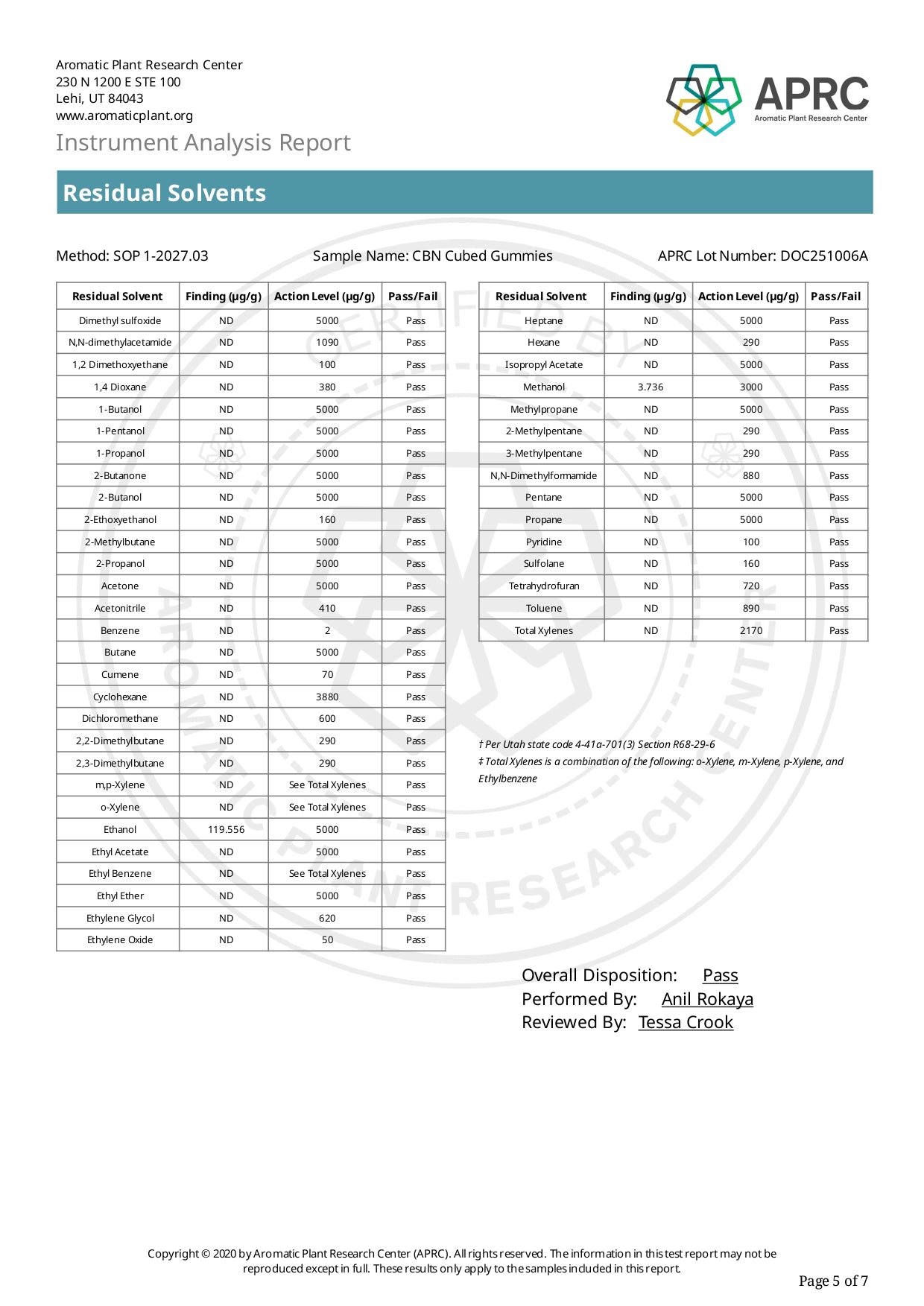 DocThackery  CBN Night Gummies Formulated for Sleep 30ct/bottle
