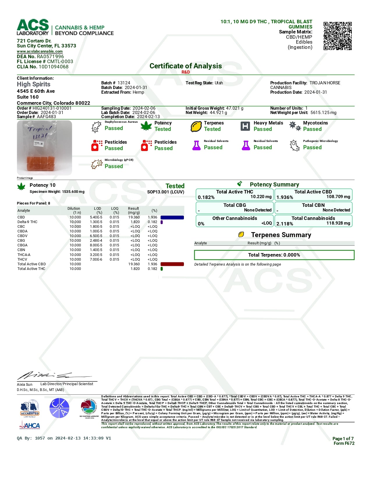 Trojan Horse Cannabis 5mg THC 30ct/pk 25pk/box