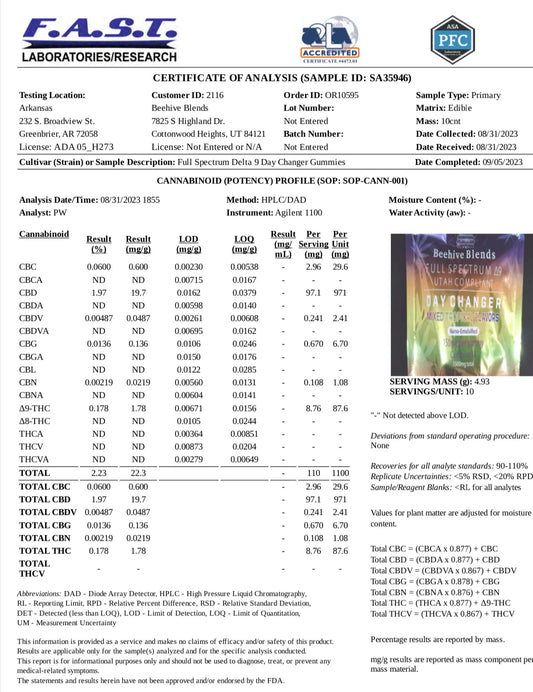 Beehive blends Day Changer 5mg THC Nano Gummies 30ct/pk or 5ct/pk 5pk/box